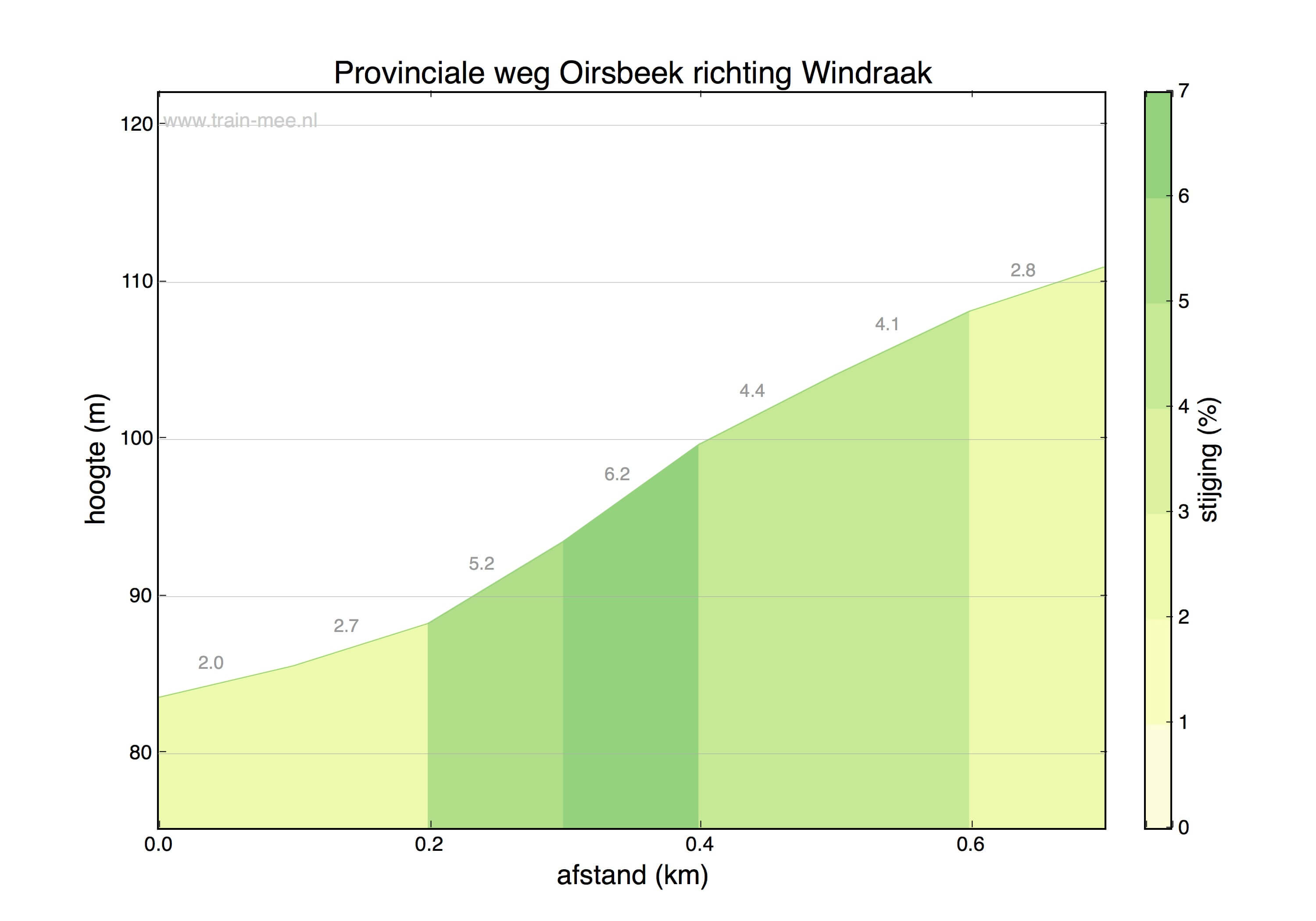 Hoogteprofiel Provinciale weg Oirsbeek richting Windraak
