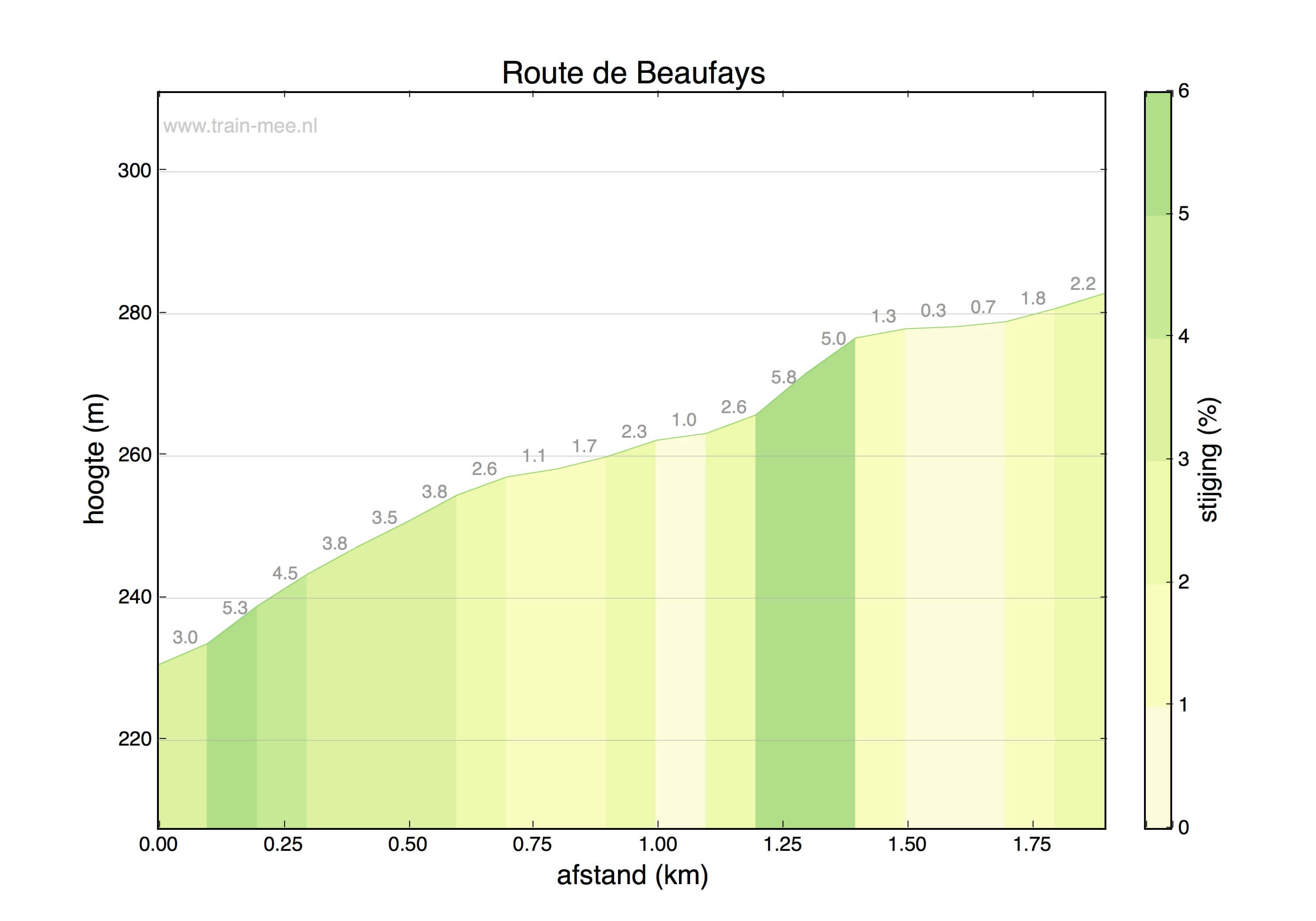 Hoogteprofiel Route de Beaufays