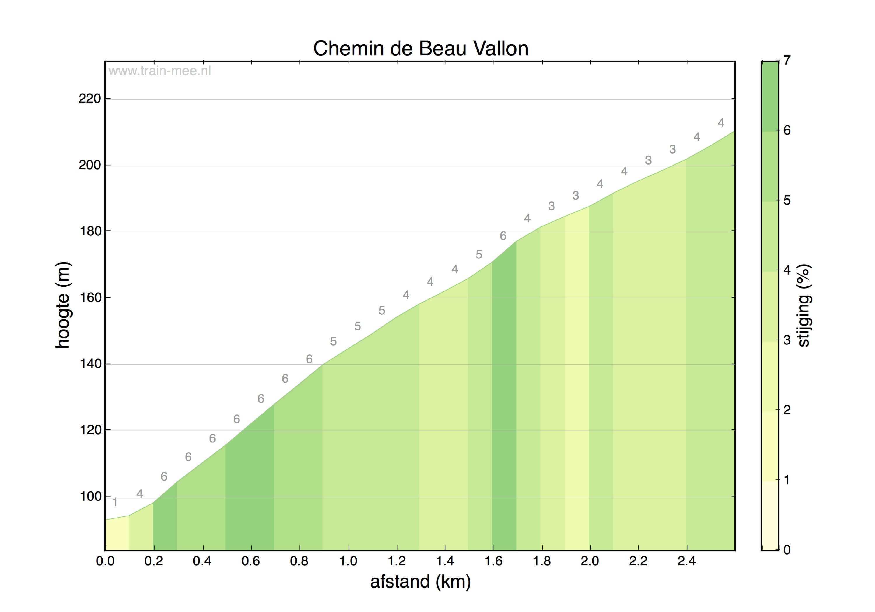 Hoogteprofiel Chemin de Beau Vallon