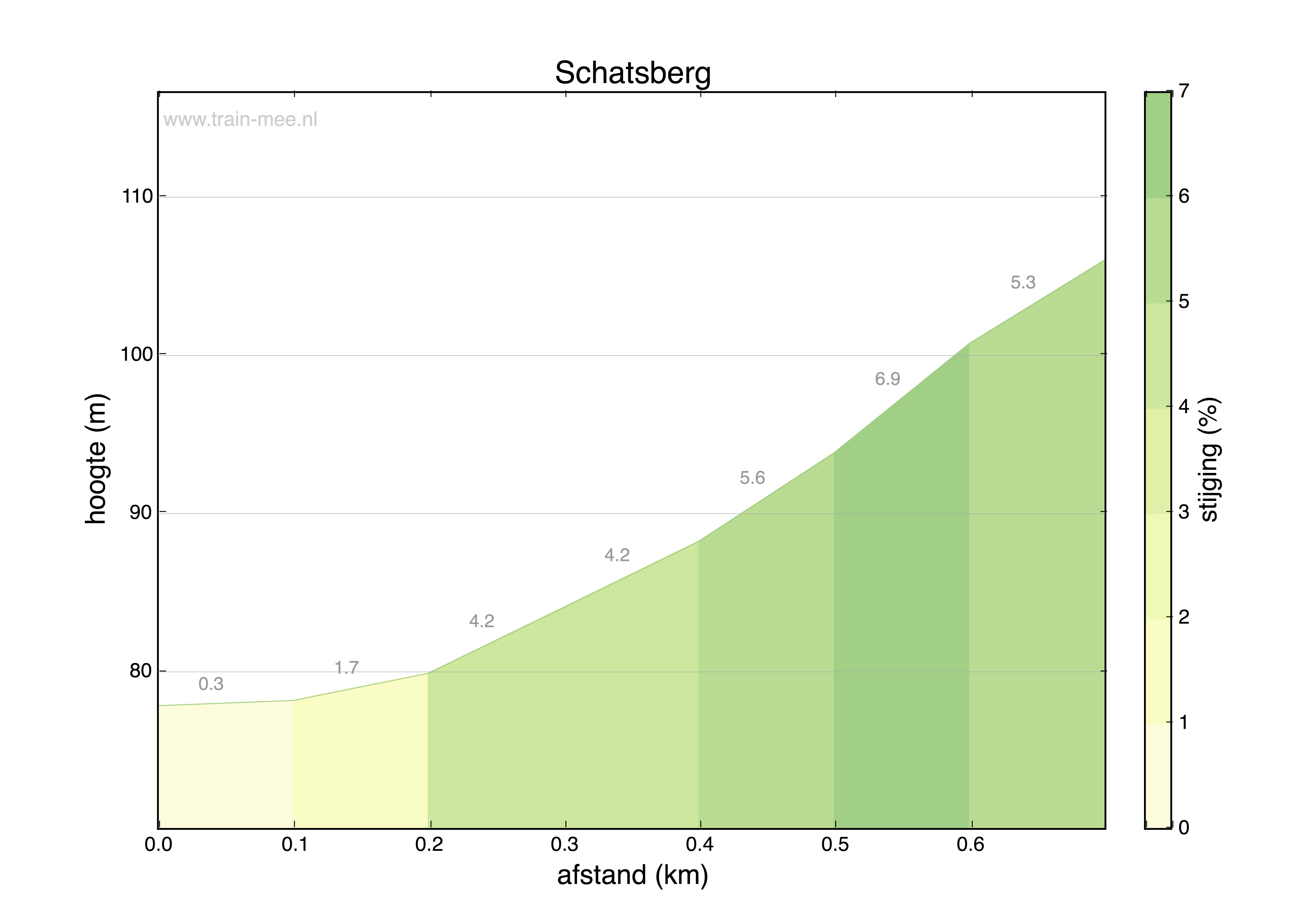 Hoogteprofiel Schatsberg