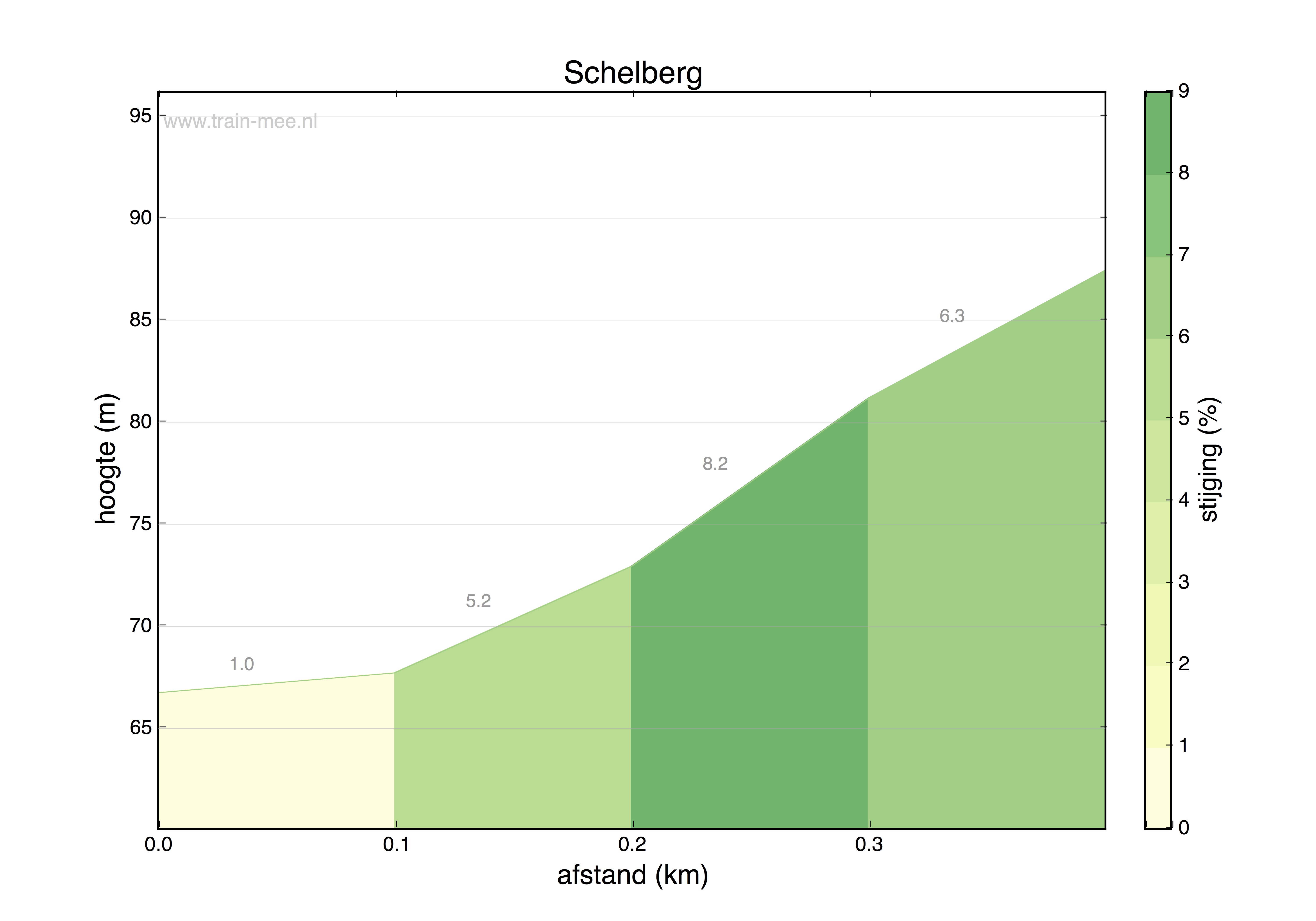 Hoogteprofiel Schelberg