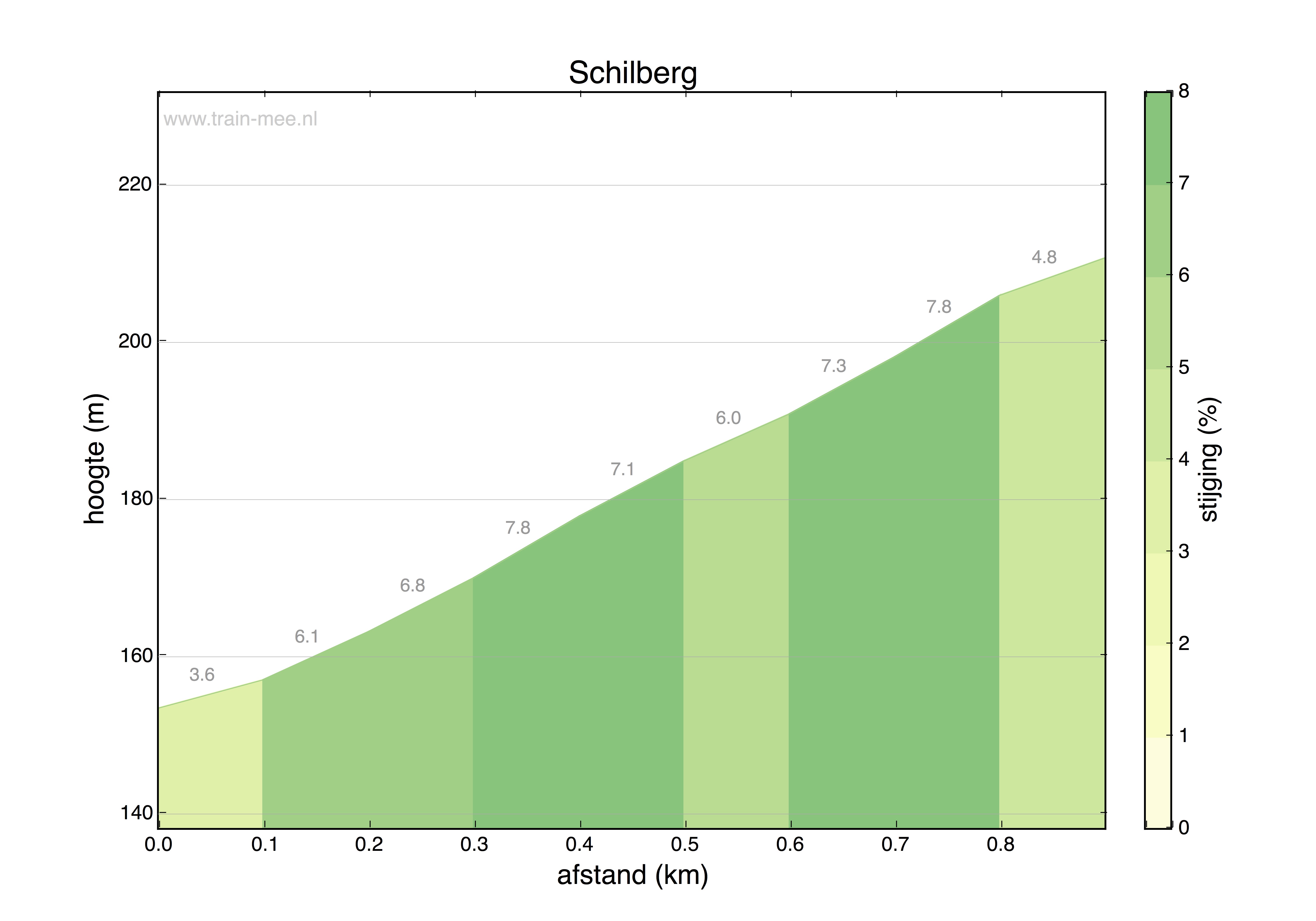 Hoogteprofiel Schilberg