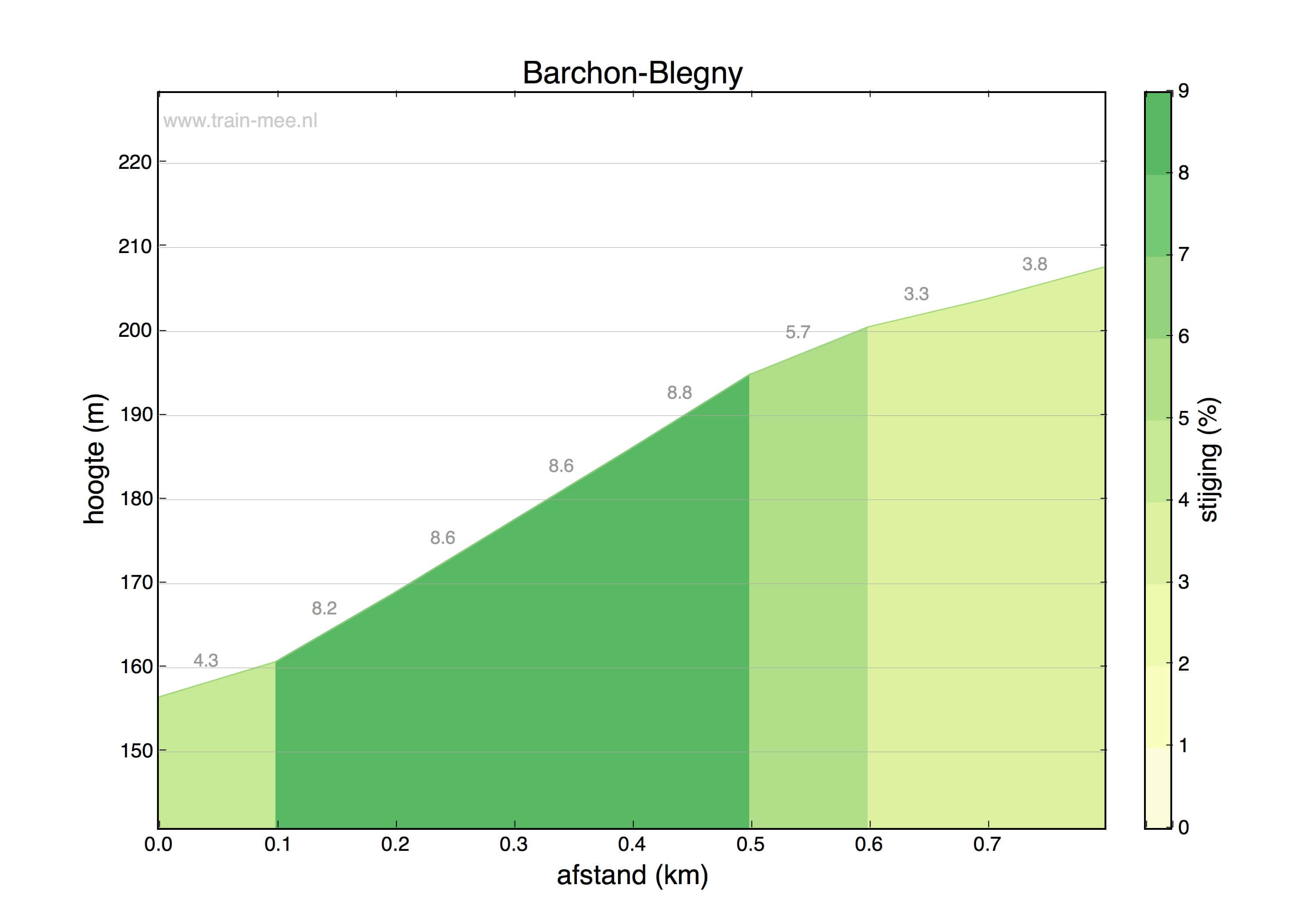 Hoogteprofiel Hoogte profiel Barchon-Blegny