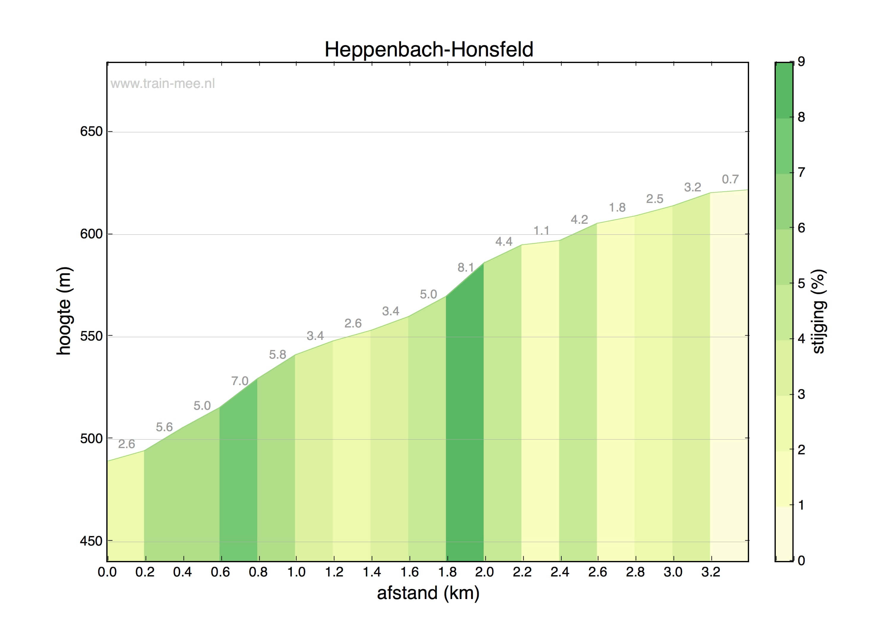 Hoogteprofiel Hoogte profiel Heppenbach-Honsfeld