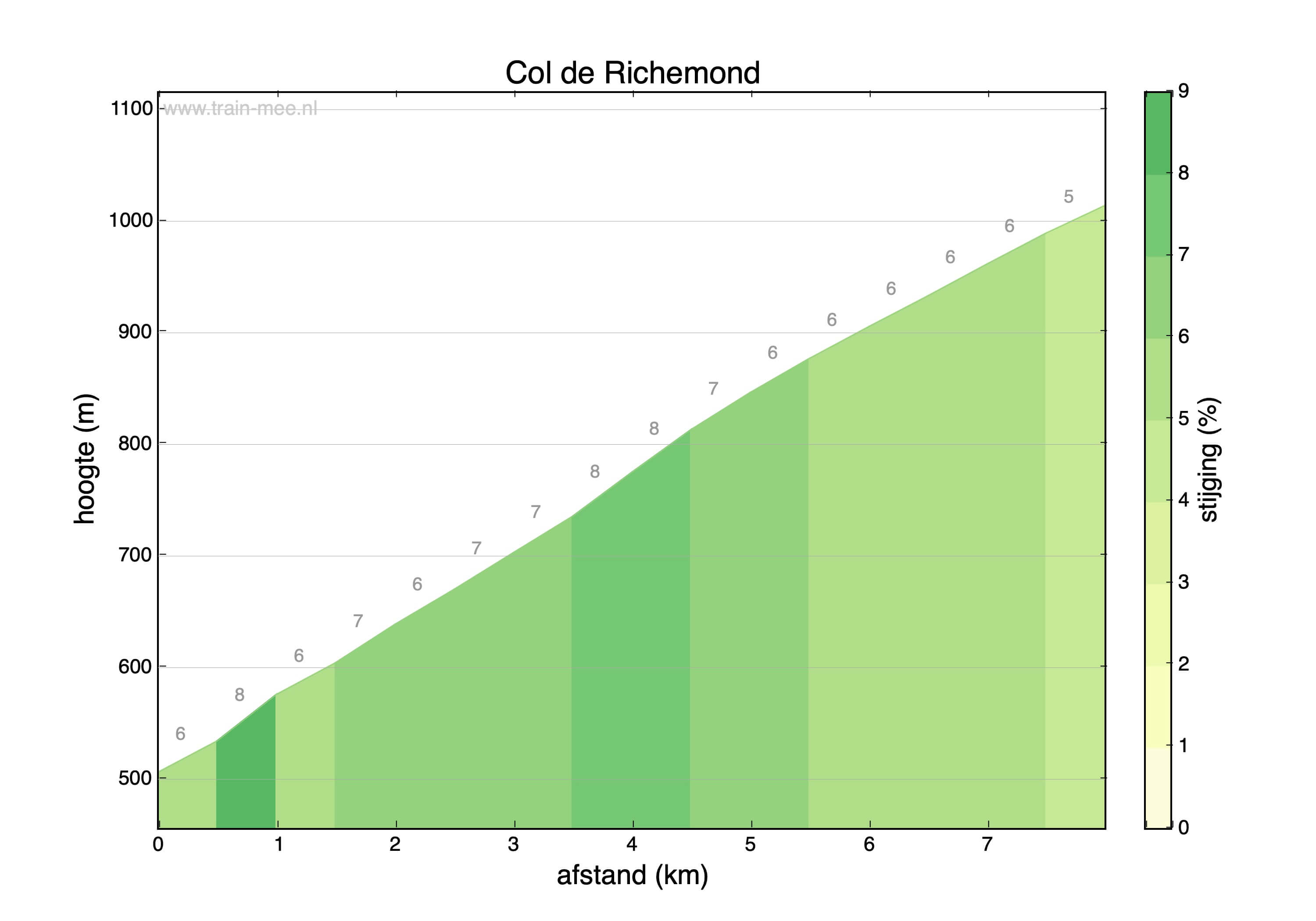 Col de Richemond Trainmee