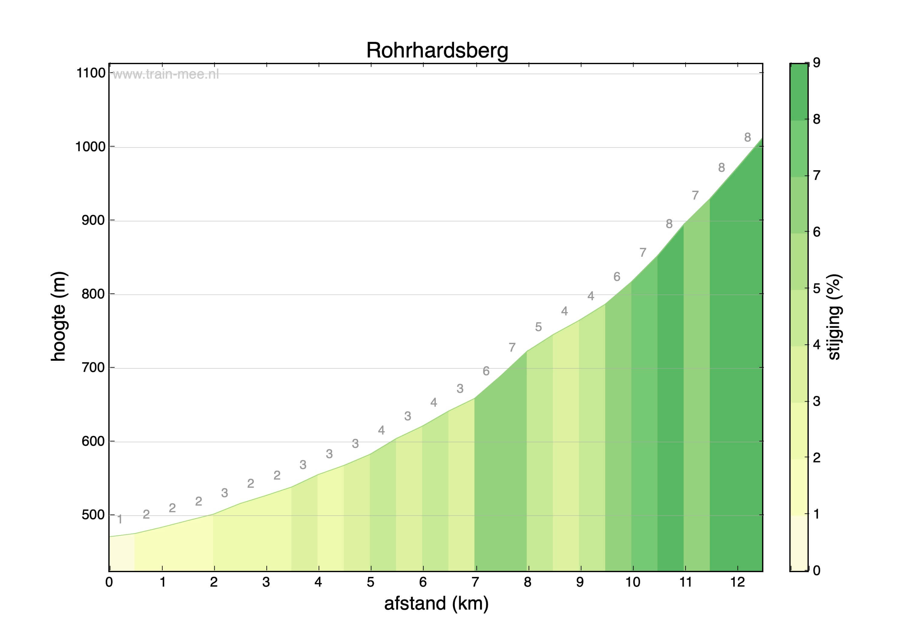 Hoogteprofiel Hoogteprofiel Rohrhardsberg
