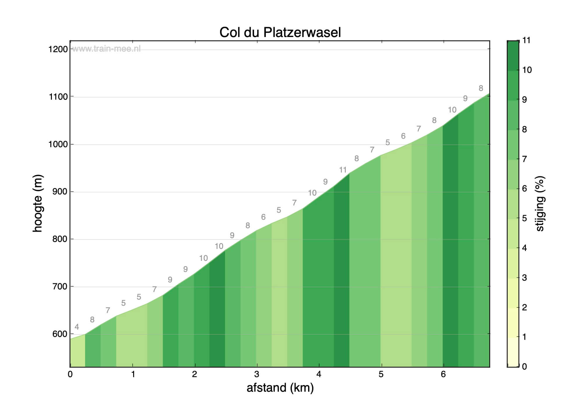 Col du Platzerwasel Trainmee